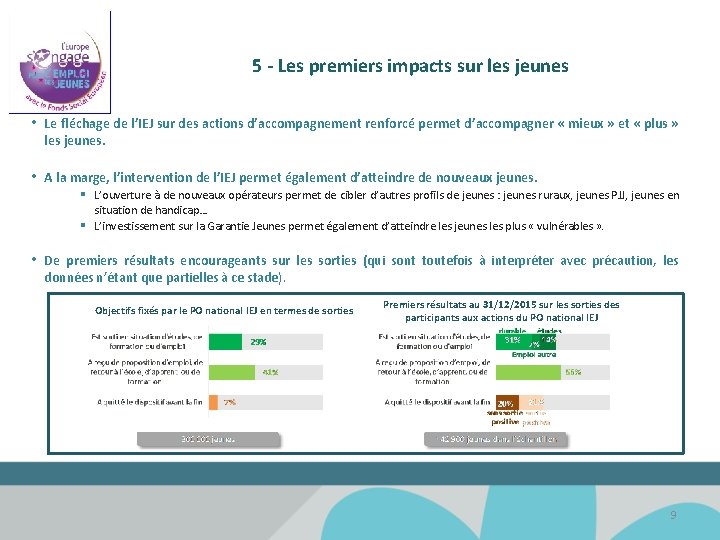 5 - Les premiers impacts sur les jeunes • Le fléchage de l’IEJ sur