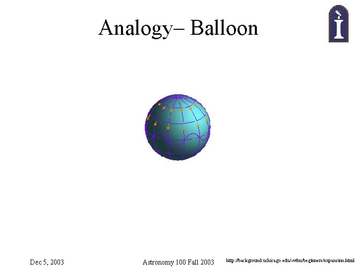 Analogy– Balloon Dec 5, 2003 Astronomy 100 Fall 2003 http: //background. uchicago. edu/~whu/beginners/expansion. html