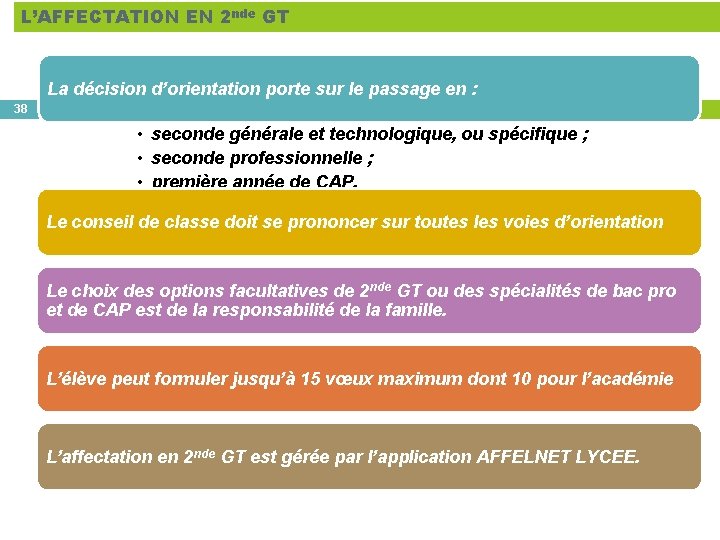 L’AFFECTATION EN 2 nde GT La décision d’orientation porte sur le passage en :