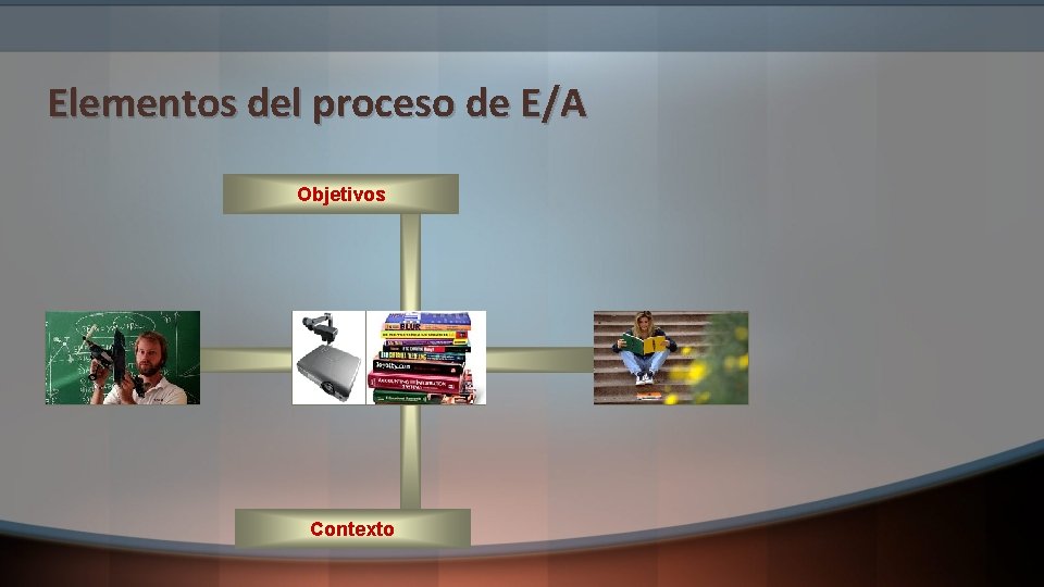 Elementos del proceso de E/A Objetivos Contexto 