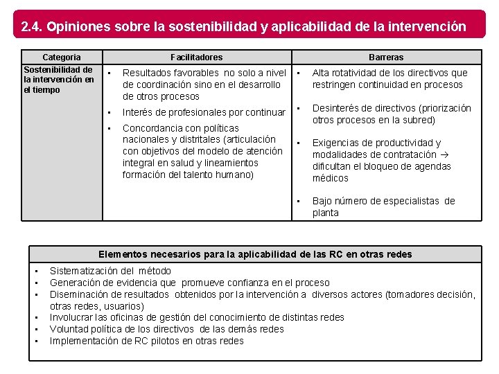 2. 4. Opiniones sobre la sostenibilidad y aplicabilidad de la intervención Categoria Sostenibilidad de