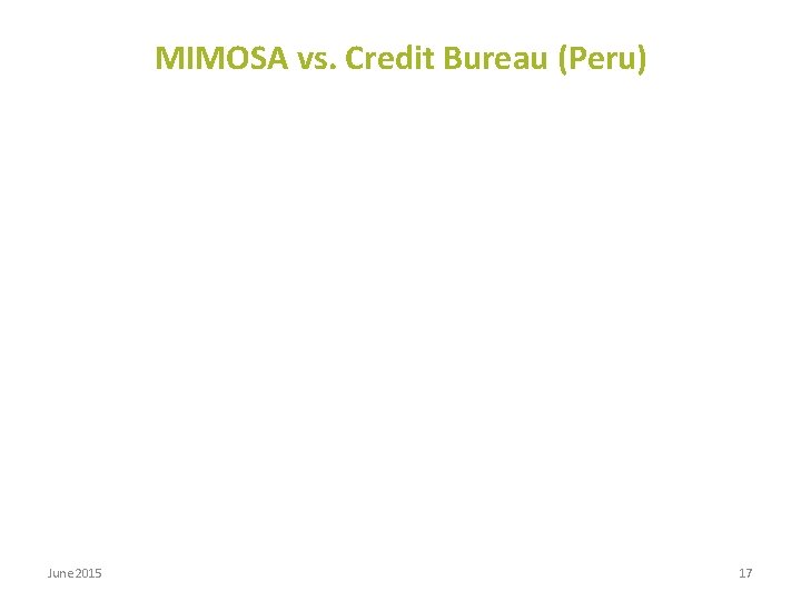 MIMOSA vs. Credit Bureau (Peru) June 2015 17 