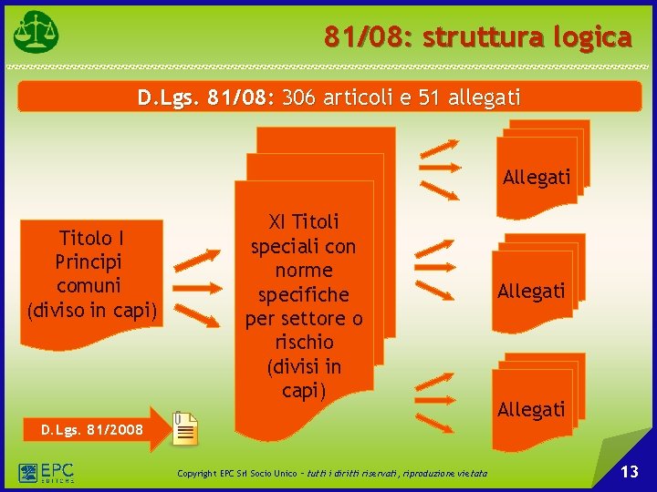 81/08: struttura logica D. Lgs. 81/08: 306 articoli e 51 allegati Allegati Titolo I