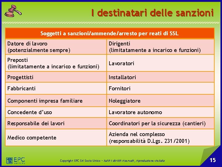 I destinatari delle sanzioni Soggetti a sanzioni/ammende/arresto per reati di SSL Datore di lavoro