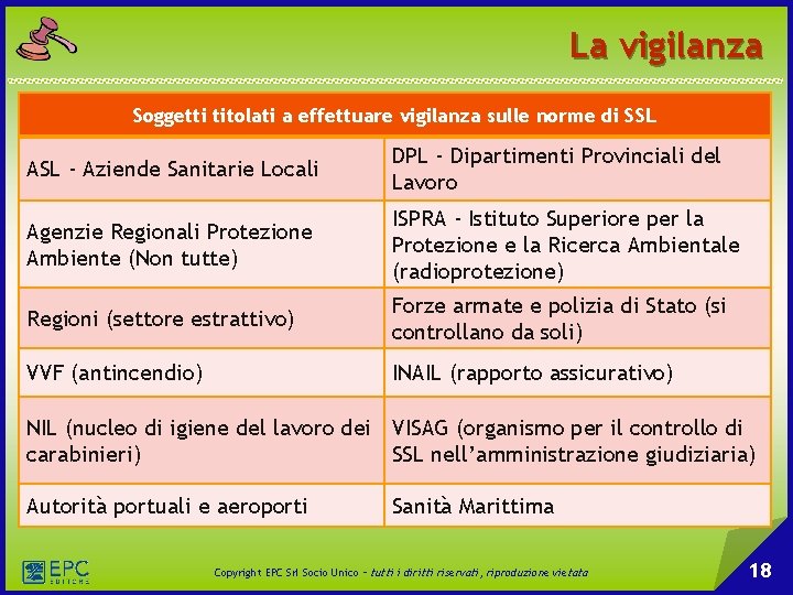 La vigilanza Soggetti titolati a effettuare vigilanza sulle norme di SSL ASL - Aziende