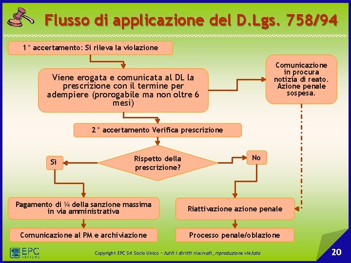 Flusso di applicazione del D. Lgs. 758/94 1° accertamento: Si rileva la violazione Comunicazione