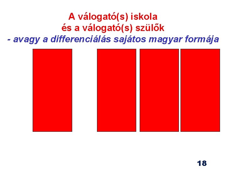 A válogató(s) iskola és a válogató(s) szülők - avagy a differenciálás sajátos magyar formája