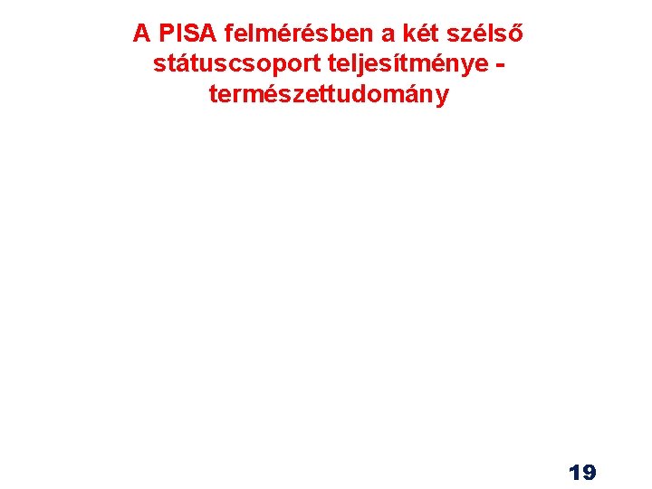 A PISA felmérésben a két szélső státuscsoport teljesítménye természettudomány 19 