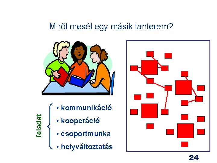 Miről mesél egy másik tanterem? feladat • kommunikáció • kooperáció • csoportmunka • helyváltoztatás