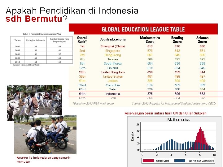 Apakah Pendidikan di Indonesia sdh Bermutu? Kesenjangan besar antara hasil UN dan Ujian Sekolah