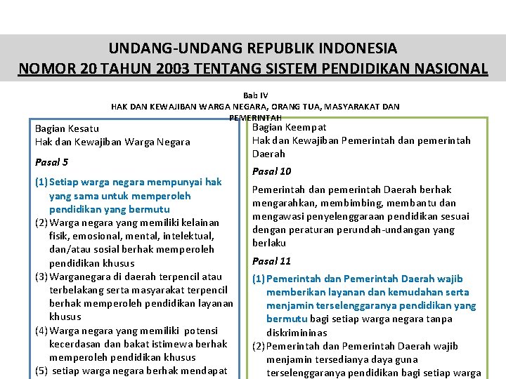 UNDANG-UNDANG REPUBLIK INDONESIA NOMOR 20 TAHUN 2003 TENTANG SISTEM PENDIDIKAN NASIONAL Bab IV HAK