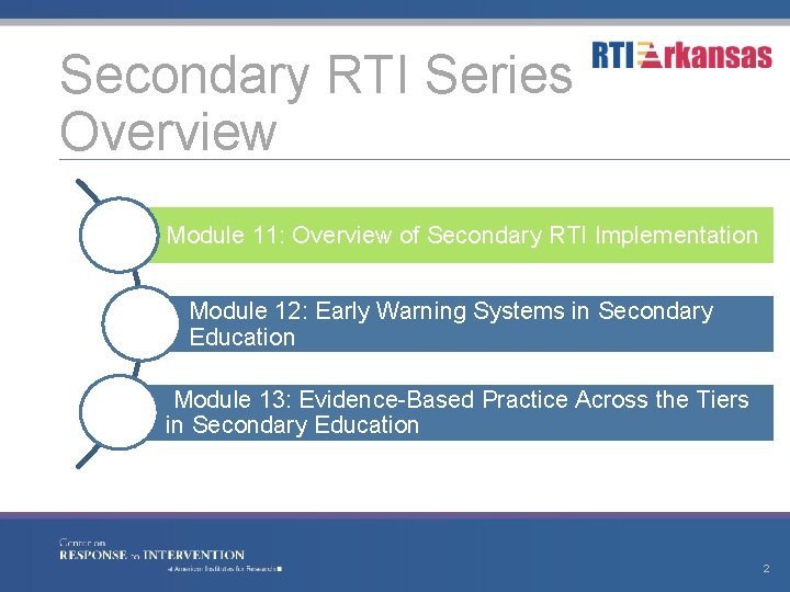 Secondary RTI Series Overview Module 11: Overview of Secondary RTI Implementation Module 12: Early