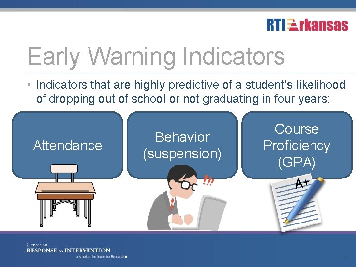 Early Warning Indicators ▪ Indicators that are highly predictive of a student’s likelihood of