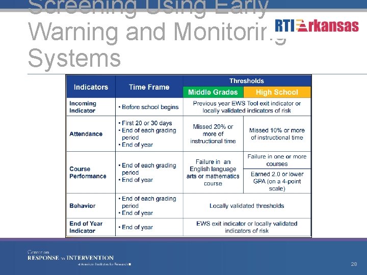 Screening Using Early Warning and Monitoring Systems 28 