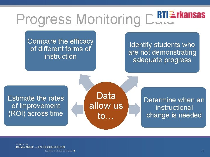 Progress Monitoring Data Compare the efficacy of different forms of instruction Estimate the rates