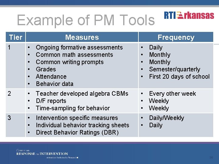 Example of PM Tools Tier Measures Frequency 1 • • • Ongoing formative assessments