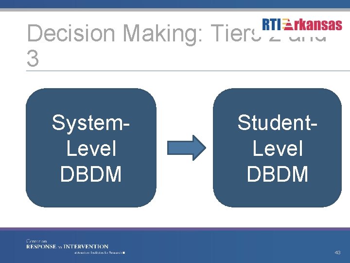 Decision Making: Tiers 2 and 3 System. Level DBDM Student. Level DBDM 43 