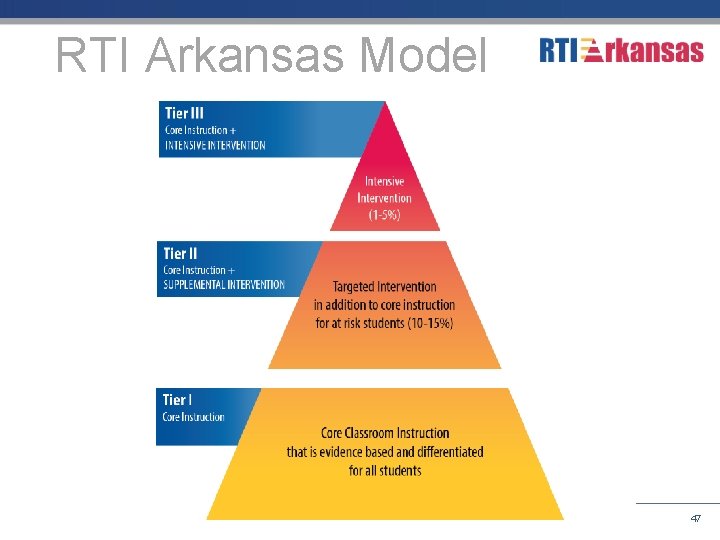RTI Arkansas Model 47 