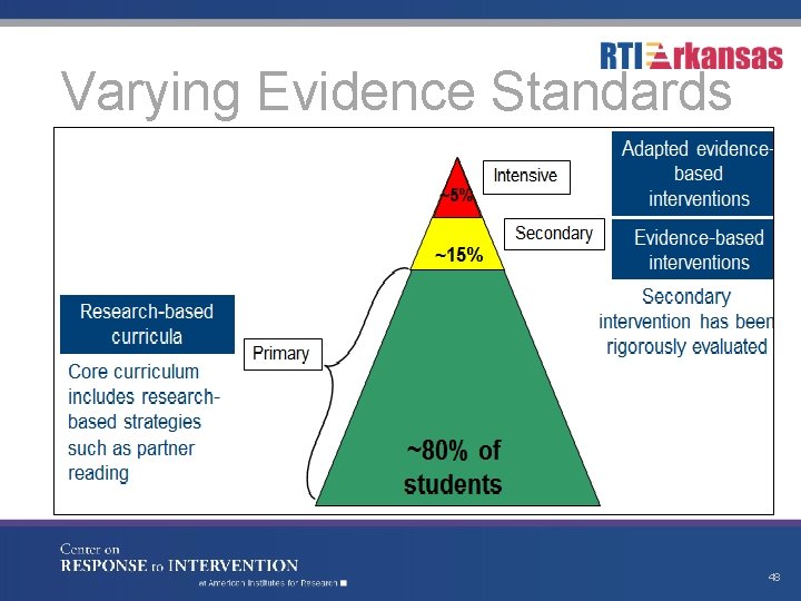 Varying Evidence Standards 48 