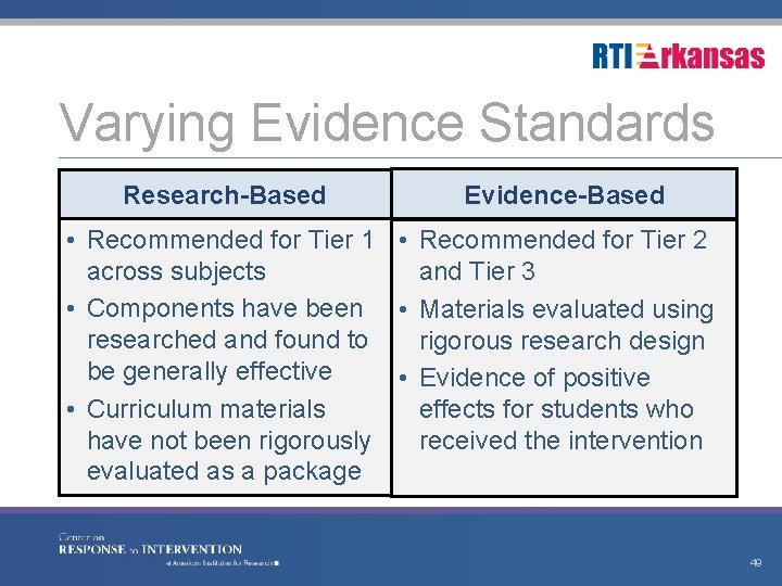 Varying Evidence Standards Research-Based Evidence-Based • Recommended for Tier 1 • Recommended for Tier