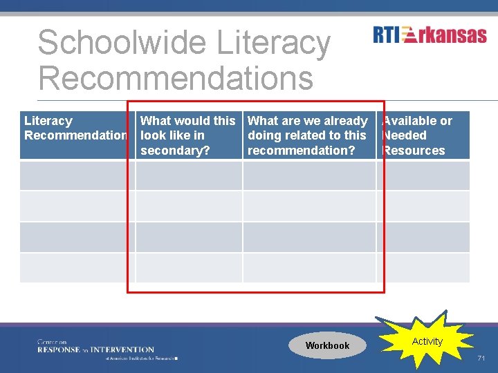 Schoolwide Literacy Recommendations Literacy What would this What are we already Recommendation look like