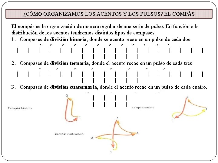 ¿CÓMO ORGANIZAMOS LOS ACENTOS Y LOS PULSOS? EL COMPÁS El compás es la organización