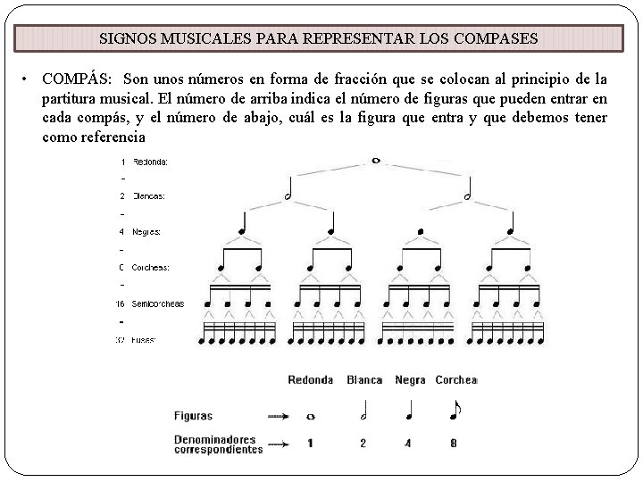 SIGNOS MUSICALES PARA REPRESENTAR LOS COMPASES • COMPÁS: Son unos números en forma de