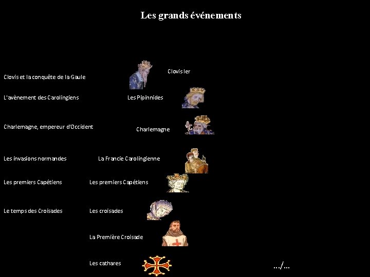 Les grands événements Clovis Ier Clovis et la conquête de la Gaule L'avènement des