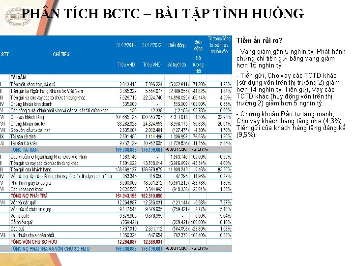 PH N TÍCH BCTC – BÀI TẬP TÌNH HUỐNG Tiềm ẩn rủi ro? -