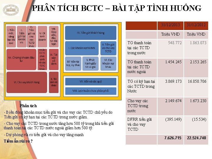 PH N TÍCH BCTC – BÀI TẬP TÌNH HUỐNG Phân tích - Biến động