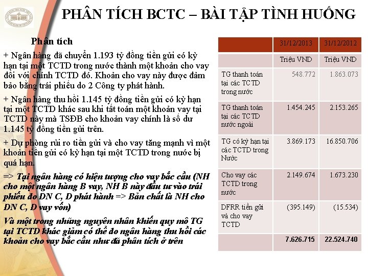 PH N TÍCH BCTC – BÀI TẬP TÌNH HUỐNG Phân tích + Ngân hàng