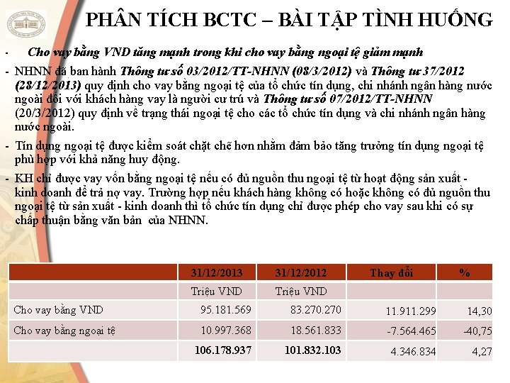 PH N TÍCH BCTC – BÀI TẬP TÌNH HUỐNG Cho vay bằng VND tăng