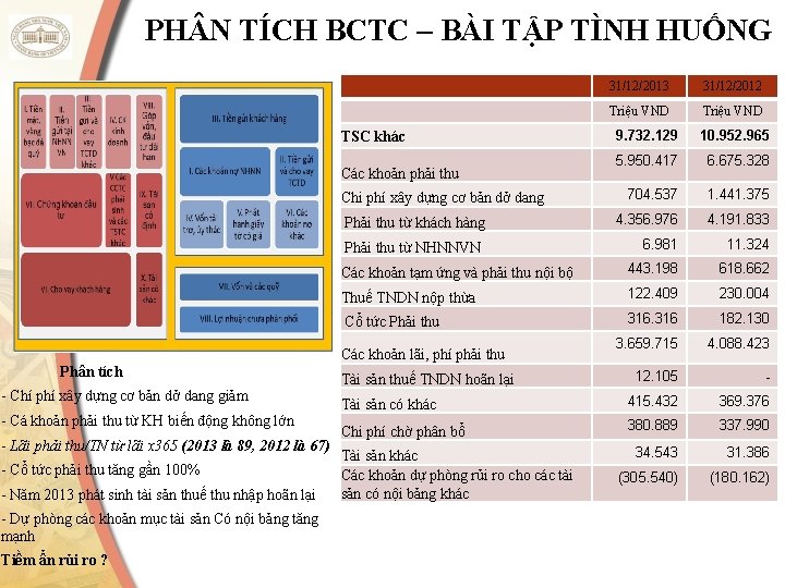 PH N TÍCH BCTC – BÀI TẬP TÌNH HUỐNG TSC khác - Cá khoản