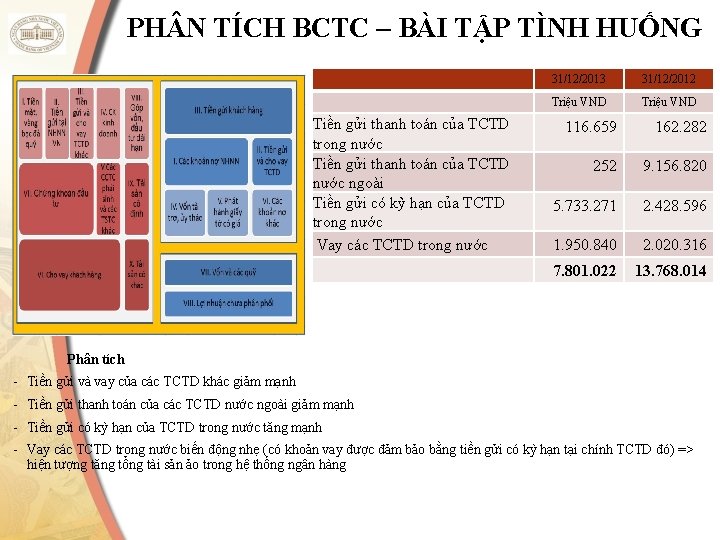 PH N TÍCH BCTC – BÀI TẬP TÌNH HUỐNG Tiền gửi thanh toán của