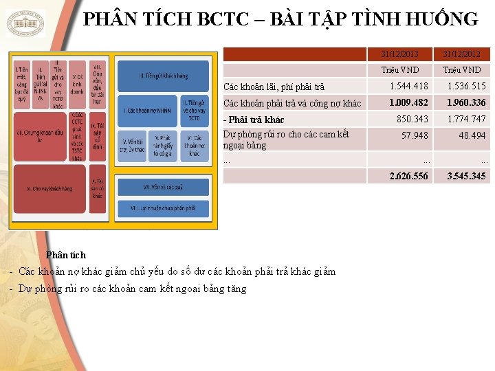 PH N TÍCH BCTC – BÀI TẬP TÌNH HUỐNG 31/12/2013 31/12/2012 Triệu VND Các