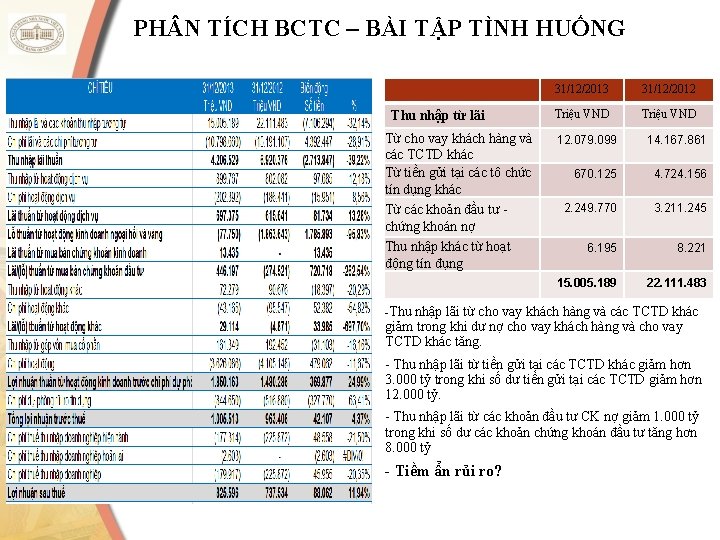 PH N TÍCH BCTC – BÀI TẬP TÌNH HUỐNG Thu nhập từ lãi Từ