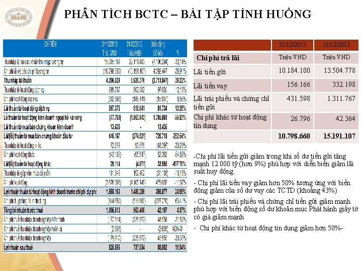 PH N TÍCH BCTC – BÀI TẬP TÌNH HUỐNG 31/12/2013 31/12/2012 Triệu VND Lãi