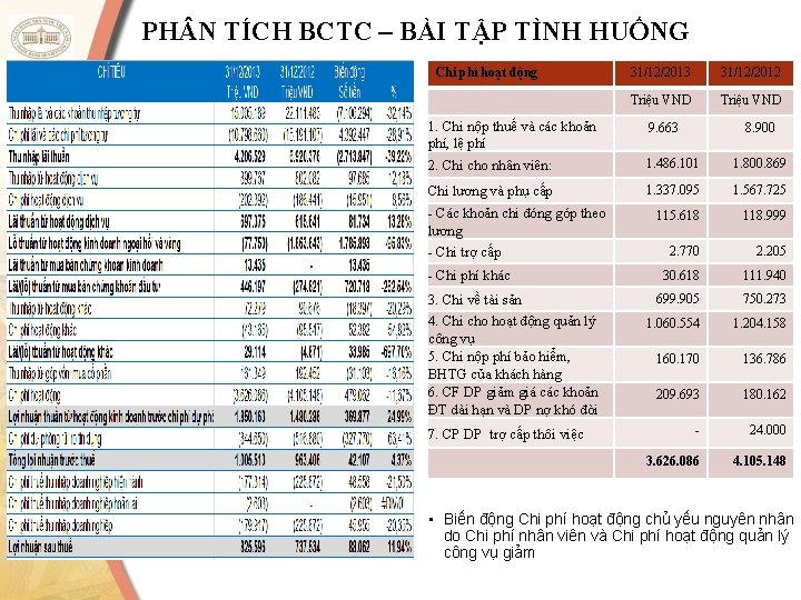 PH N TÍCH BCTC – BÀI TẬP TÌNH HUỐNG Chi phí hoạt động 31/12/2013