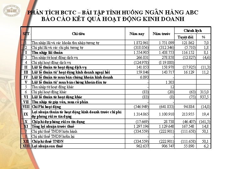 PH N TÍCH BCTC – BÀI TẬP TÌNH HUỐNG NG N HÀNG ABC BÁO