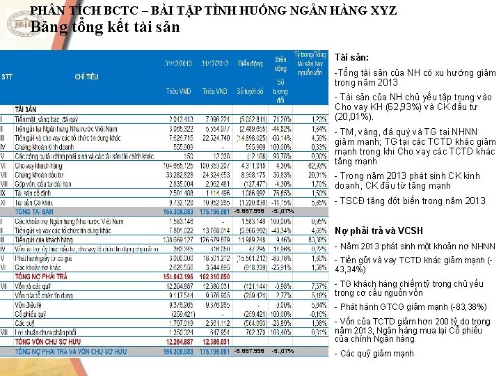 PH N TÍCH BCTC – BÀI TẬP TÌNH HUỐNG NG N HÀNG XYZ Bảng