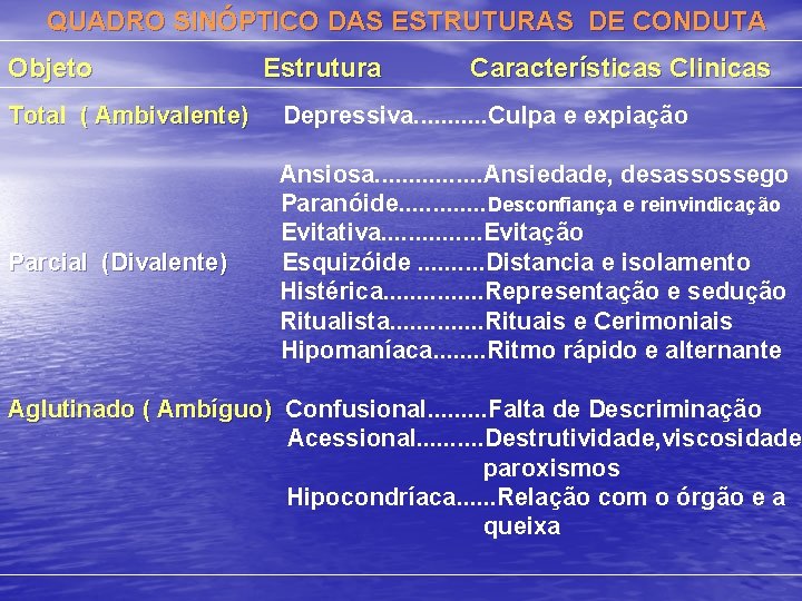 QUADRO SINÓPTICO DAS ESTRUTURAS DE CONDUTA Objeto Estrutura Características Clinicas Total ( Ambivalente) Depressiva.