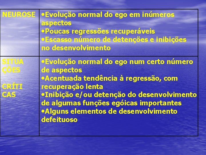 NEUROSE Evolução normal do ego em inúmeros SITUA ÇÕES Evolução normal do ego num