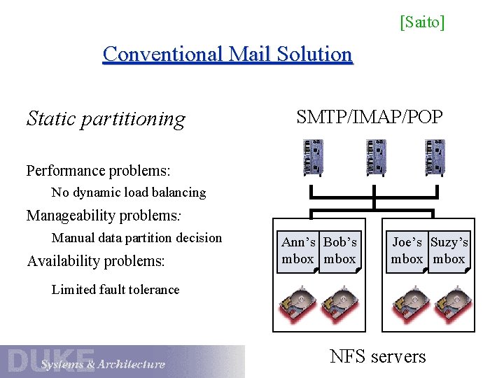 [Saito] Conventional Mail Solution Static partitioning SMTP/IMAP/POP Performance problems: No dynamic load balancing Manageability