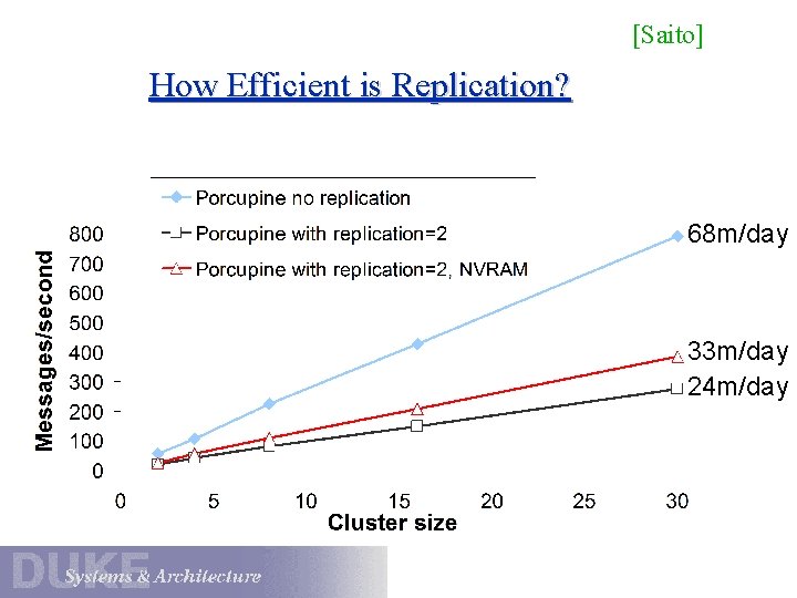 [Saito] How Efficient is Replication? 68 m/day 33 m/day 24 m/day 