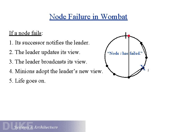 Node Failure in Wombat If a node fails: 1. Its successor notifies the leader.