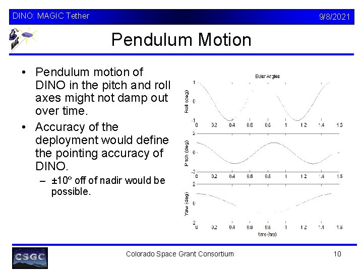 DINO: MAGIC Tether 9/8/2021 Pendulum Motion • Pendulum motion of DINO in the pitch