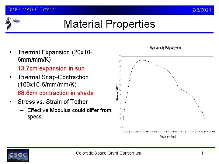 DINO: MAGIC Tether 9/8/2021 Material Properties • Thermal Expansion (20 x 106 mm/mm/K) 13.