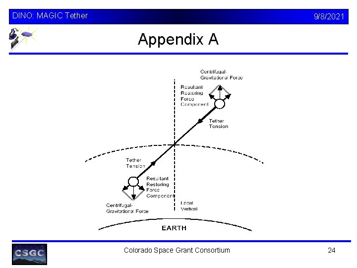 DINO: MAGIC Tether 9/8/2021 Appendix A Colorado Space Grant Consortium 24 