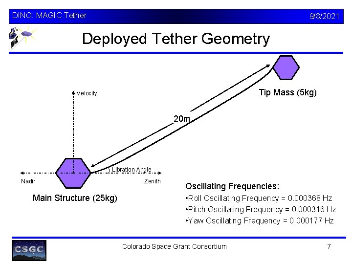 DINO: MAGIC Tether 9/8/2021 Deployed Tether Geometry Tip Mass (5 kg) Velocity 20 m