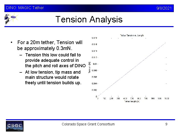 DINO: MAGIC Tether 9/8/2021 Tension Analysis • For a 20 m tether, Tension will